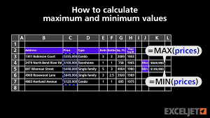 How To Calculate Maximum And Minimum Values