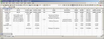 A client database template is designed in ms excel and very easy to use. Cgpdb Excel Data Submission Templates