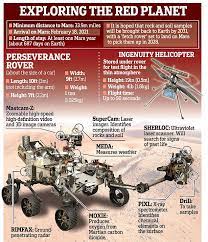 Nasa S Ingenuity Helicopter Could Fly On Mars In April After Being Dropped Off By Perseverance Rover Daily Mail Online