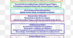 Each of the 13 state legislative. Parliament Of Malaysia Dewan Negara Dewan Rakyat Cabinet Of Malaysia Png 1024x1024px Malaysia Area Badge Bicameralism Brand Download Free
