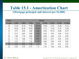 Mcgraw Hill Irwin Copyright C 2002 By The Mcgraw Hill Companies Inc All Rights Reserved 1 1 Chapter 15 The Cost Of Home Ownership Ppt Download