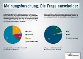 Dies bedeutet, dass jeder euro, der über dieser grenze liegt, zu 42% versteuert wird. Vergleich Umfrage Zu Spitzensteuersatz Insm