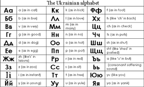 Jun 07, 2021 · joe biden, ukrainian president volodymyr zelenskyy to meet in d.c. Language This Is A Picture Of The Ukrainian Alphabet Along With The Soundings Of Each Letter And Its W Russian Alphabet Bulgarian Language Ukrainian Language