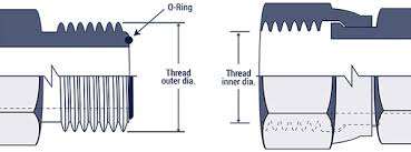 Flat Face O Ring Seal Thread Chart Summit Hydraulics