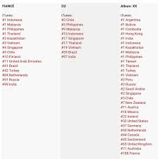Itunes Charts Now 1 Album In 8 Countries Xx_mino_fiance