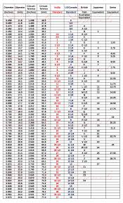 Indian Ring Size Chart To Us Best Picture Of Chart