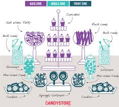Candy Buffets The Ultimate Guide Infographic Candystore Com Diy Candy Bar Candy Buffet Tables Wedding Candy