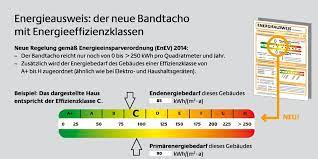 Zur berechnung der energieeffizienz und der. Energieausweis Immobilien Im Roten Bereich