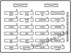 My first thought was check the fuse box. 98 Chevy S10 Fuse Diagram