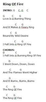Ring Of Fire Johnny Cash Andy Guitar Easy Guitar Songs Guitar Chords And Lyrics Guitar Songs For Beginners