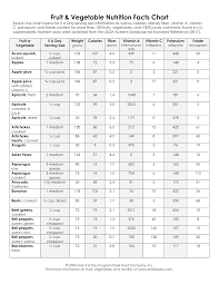 fruit and vegetable nutrition chart in 2019 nutritional