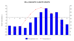 climate exploring ecozones taiga shield