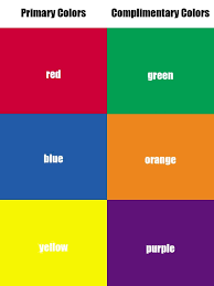 What Are Complimentary Colors Complimentary Colors Complimentary Color Scheme Color Lessons