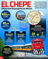 Infografianotimex Hashtag On Twitter Mexico Travel Guides Travel Infographic Mexico Travel
