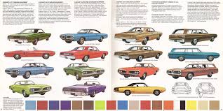 Image result for Light Blue 1970 Coronet
