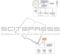 Secondary Control In Ac Microgrids