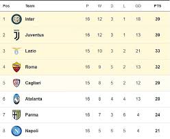 Soccerstand.com offers competition pages (e.g. Napoli Owner Aurelio De Laurentiis Rules Out Move For Zlatan Ibrahimovic In January Express Digest