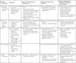 Image result for Somatization Management