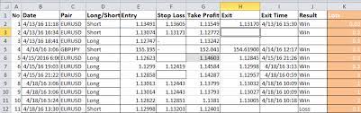 Forex trading journal excel template. A Guide To Keeping A Forex Trading Journal The Trader In You