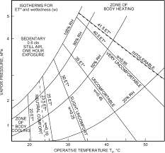 3 Psychrometric Chart Showing Constant Et Lines And