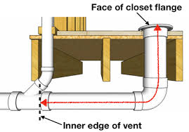 We did not find results for: How To Vent Plumb A Toilet 1 Easy Pattern Hammerpedia