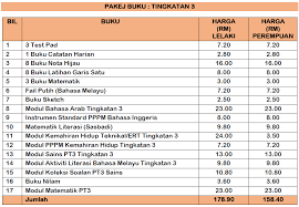 Smka sheikh haji mohd said. Smka Sheikh Haji Mohd Said Seremban