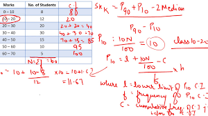 39 Kelly S Coefficient Of Skewness Youtube