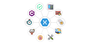 Cross platform development aids in reducing the overall cost and it also takes … read more ». Why Is Xamarin A Great Cross Platform App Development 2021