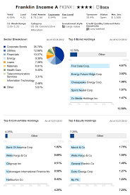 Franklin Income Securities Fund Morningstar Contraccomplun Ml