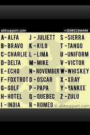The international phonetic alphabet is also known as the phonetic spelling alphabet, icao radiotelephonic and the itu radiotelephonic phonetic alphabet. 49 Phonetic Alphabet Wallpaper On Wallpapersafari