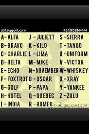 So it is common to use words in place of letters so there is a more distinct difference between each pronunciation. 49 Phonetic Alphabet Wallpaper On Wallpapersafari