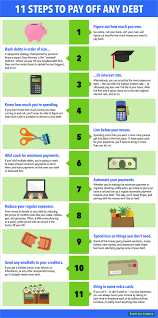 11 Simple Steps To Help You Pay Off Any Kind Of Debt Debt Relief Programs Debt Payoff Budgeting
