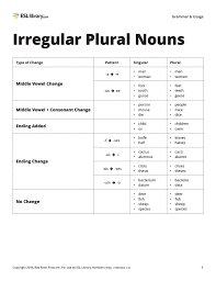 Irregular Plural Nouns Esl Library