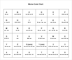 Morse Code Quiz Derofc Club