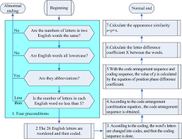You can use these five letter words for finding good domain names, while playing scrabble or in research. An Algorithm For Calculating The Degree Of Similarity Between English Words Through The Different Position And Appearance Coefficients Of Letters Springerlink