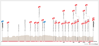 Bmc racing team will be looking to make it three in a row at brabantse pijl (brabant arrow) after philippe gilbert's victory in 2014 and ben hermans' victory in 2015. De Brabantse Pijl 2020 Preview Ciclismo Internacional