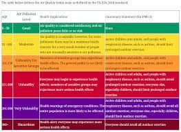 A secondary pollutant is one that is not emitted directly from a single source, but is instead formed from the reaction between separate chemicals, hence why it is known as a secondary pollutant. Our Government Is Lying To Us About Air Pollution Malaysia