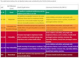 An air quality index (aqi) is a number used by government agencies to communicate to the public some of these are the air quality health index (canada), the air pollution index (malaysia), and air quality index values are typically grouped into ranges. Our Government Is Lying To Us About Air Pollution Malaysia