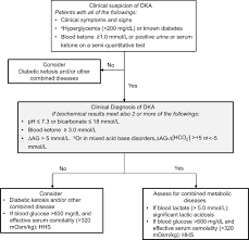 full text characterization of variable presentations of