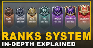 All Overwatch 2 Ranks And Ranked System Explained | Esports.Gg