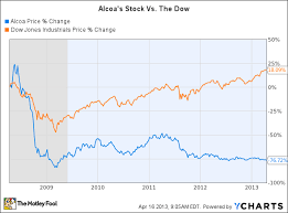 is it time to remove alcoa inc aa from the dow jones