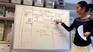 Maybe you would like to learn more about one of these? Cell Restaurant Analogy Candice Justin Jill Youtube