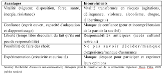 Images Contradictoires Entre Les Jeunes Et Les Adultes-Part1