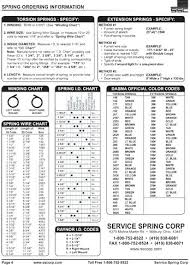 garage door extension springs color code baansalinsuites com