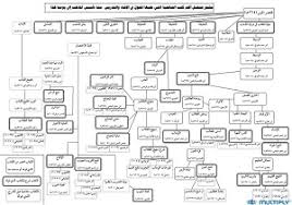 بوابة الحركات الاسلامية المذهب الشافعي الوسطية بين أهل الحديث وأهل الرأي