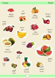 Frutas Learn Arabic Alphabet Arabic Language Arabic Alphabet
