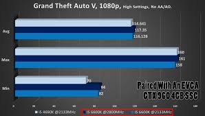 How Important Is Ram Speed Custom Gaming Enthusiast Pc