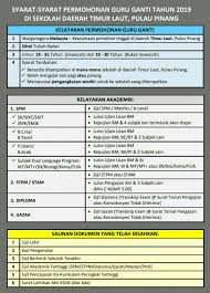 ️ graduan ️ lepasan sekolah ️ pekerja sektor tidak formal. Syarat Permohonan Guru Ganti Kerja Kosong Kerajaan