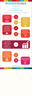 Social Development For Sustainable Development Disd