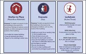 Includes disclosure, deception, disruption, and usurpation. Emergency Procedures Division Of Public Safety